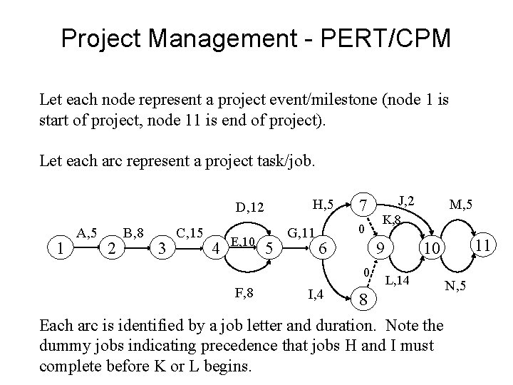 Project Management - PERT/CPM Let each node represent a project event/milestone (node 1 is
