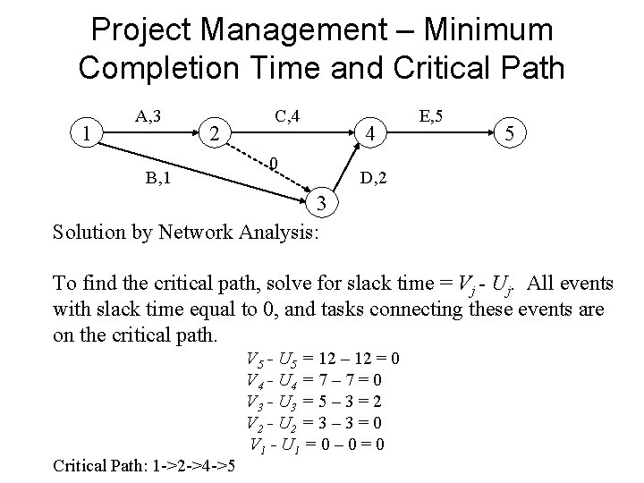 Project Management – Minimum Completion Time and Critical Path 1 A, 3 2 B,