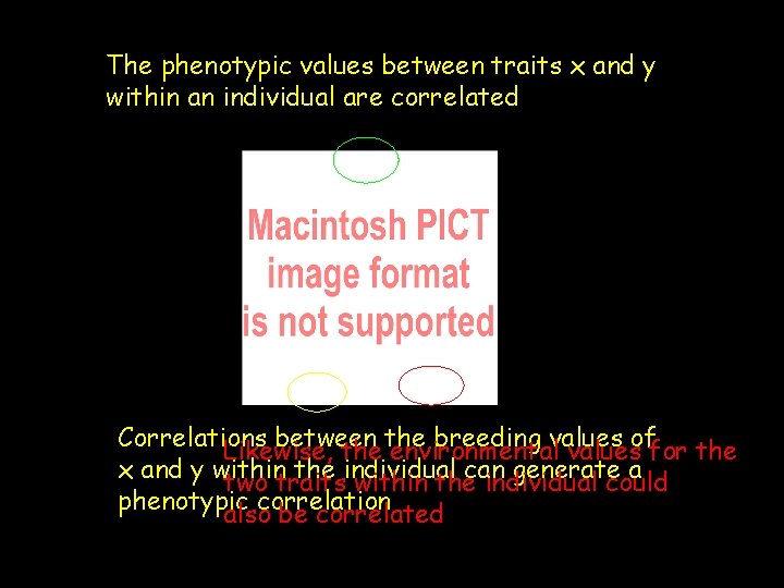 The phenotypic values between traits x and y within an individual are correlated Correlations