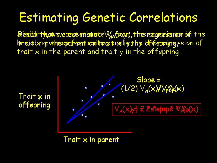 Estimating Genetic Correlations Similarly, wewe can estimate. VVAAfrom (x, y), the regression covariance of