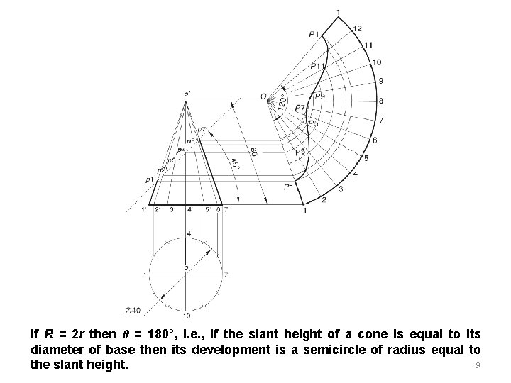 If R = 2 r then θ = 180°, i. e. , if the If R = 2 r then θ = 180°, i. e. , if the