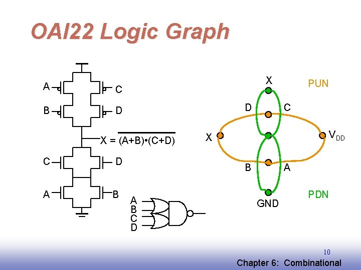 OAI 22 Logic Graph A C B D X = (A+B) • (C+D) C