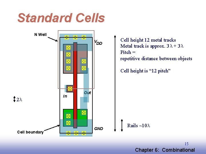 Standard Cells N Well VDD Cell height 12 metal tracks Metal track is approx.