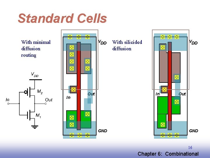 Standard Cells VDD With minimal diffusion routing In Out VDD With silicided diffusion In