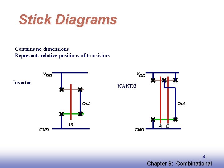 Stick Diagrams Contains no dimensions Represents relative positions of transistors VDD Inverter NAND 2