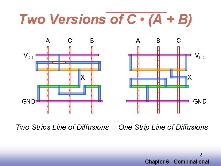 Two Versions of C • (A + B) A C B A B C