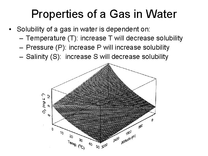 Properties of a Gas in Water • Solubility of a gas in water is Properties of a Gas in Water • Solubility of a gas in water is