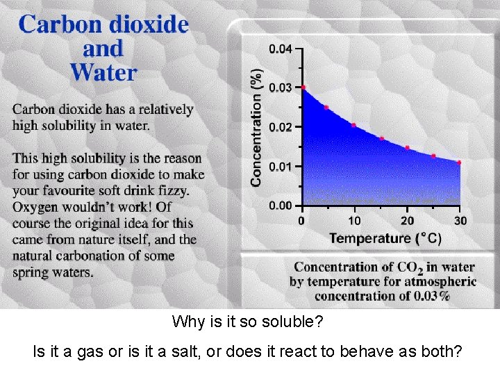 Why is it so soluble? Is it a gas or is it a salt, Why is it so soluble? Is it a gas or is it a salt,