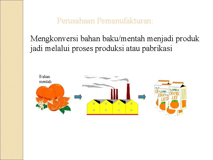 Perusahaan Pemanufakturan: Mengkonversi bahan baku/mentah menjadi produk jadi melalui proses produksi atau pabrikasi Bahan Perusahaan Pemanufakturan: Mengkonversi bahan baku/mentah menjadi produk jadi melalui proses produksi atau pabrikasi Bahan