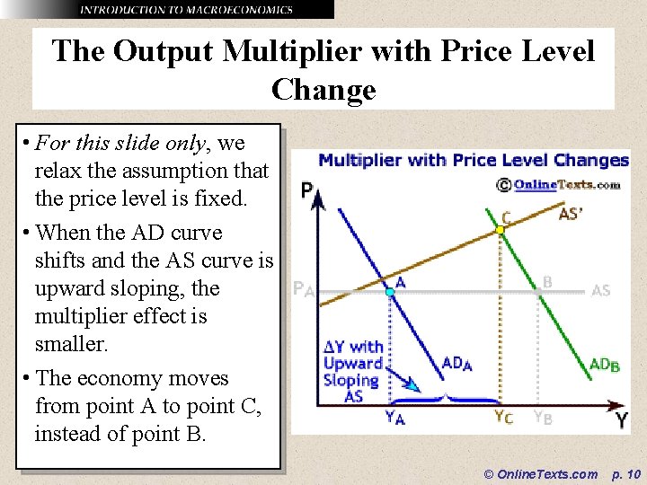 The Output Multiplier with Price Level Change • For this slide only, we relax