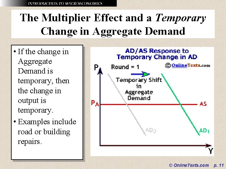 The Multiplier Effect and a Temporary Change in Aggregate Demand • If the change