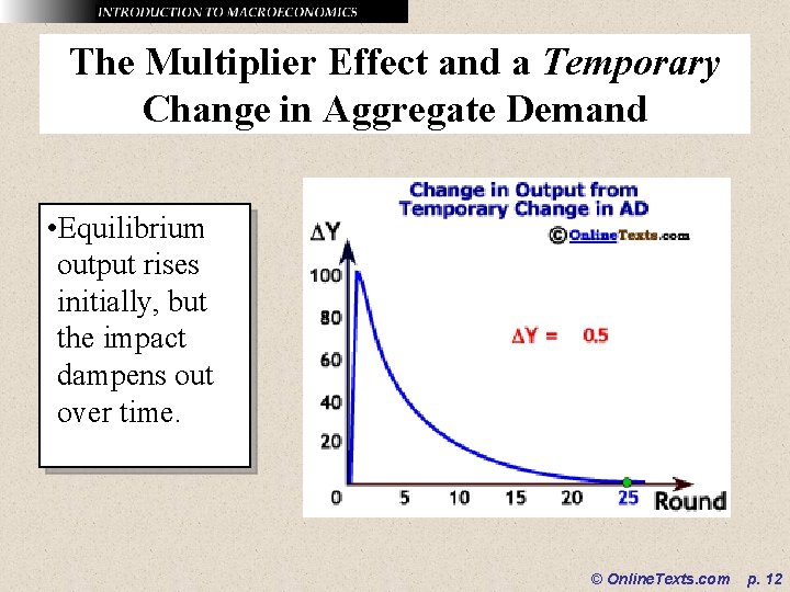 The Multiplier Effect and a Temporary Change in Aggregate Demand • Equilibrium output rises