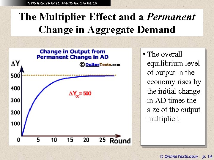 The Multiplier Effect and a Permanent Change in Aggregate Demand • The overall equilibrium