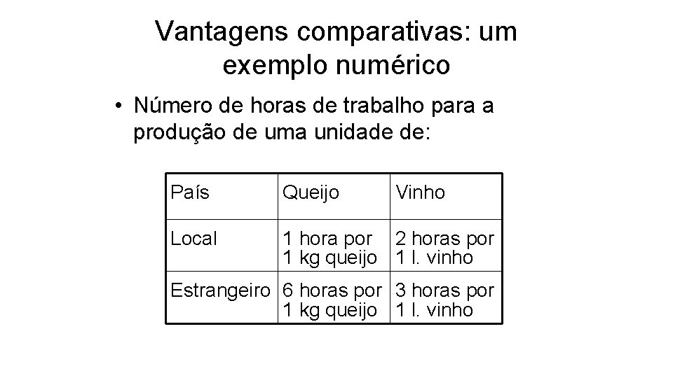 Vantagens comparativas: um exemplo numérico • Número de horas de trabalho para a produção