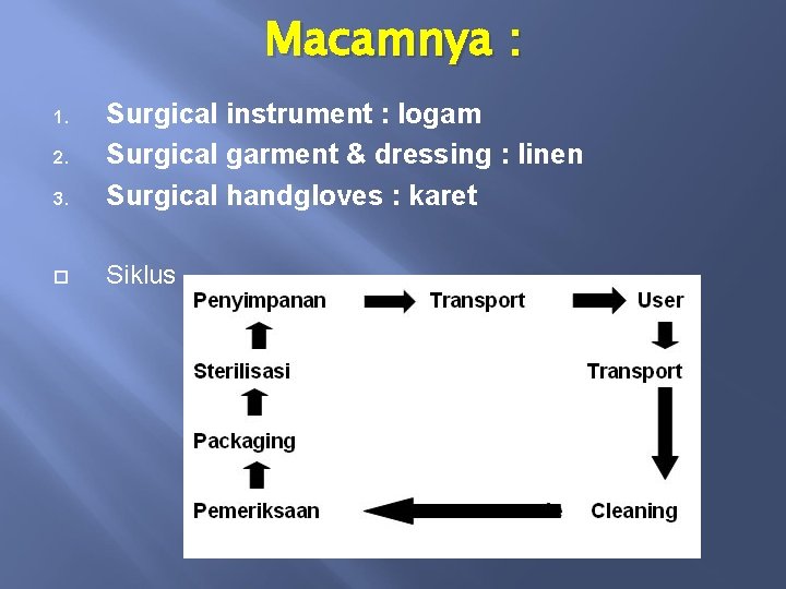 Macamnya : 3. Surgical instrument : logam Surgical garment & dressing : linen Surgical