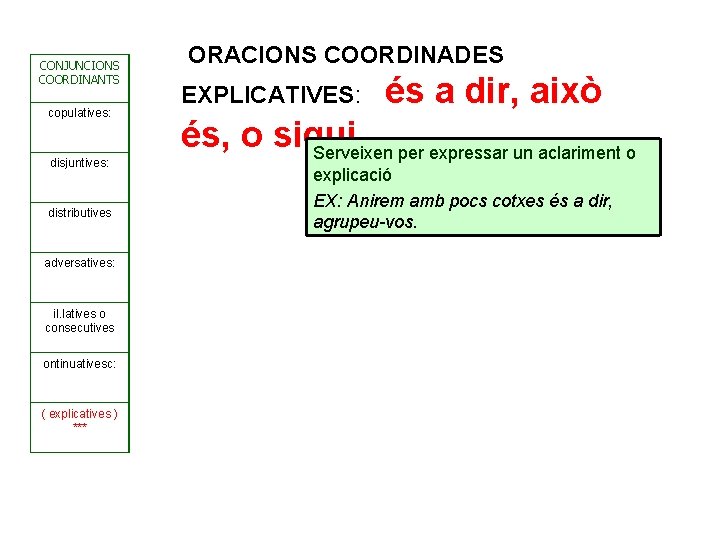 CONJUNCIONS COORDINANTS copulatives: disjuntives: distributives adversatives: il. latives o consecutives ontinuativesc: ( explicatives )