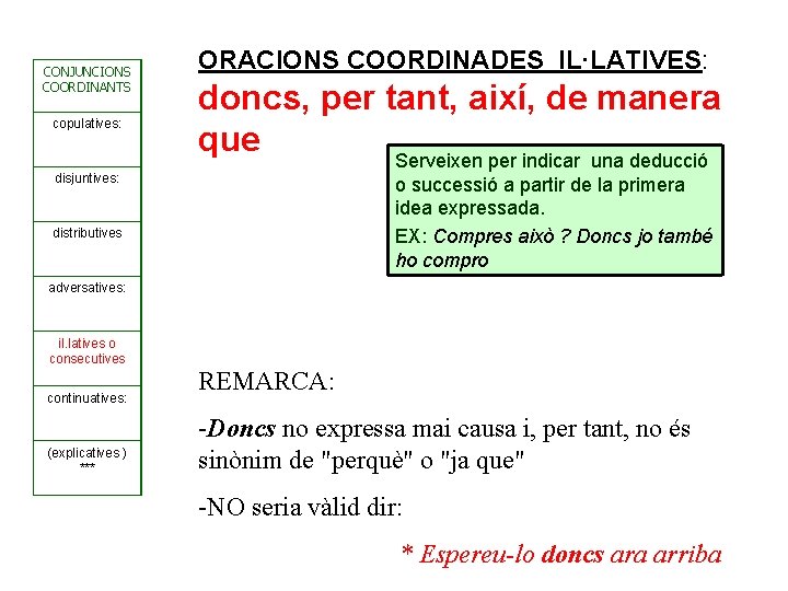 CONJUNCIONS COORDINANTS copulatives: disjuntives: ORACIONS COORDINADES IL·LATIVES: doncs, per tant, així, de manera que