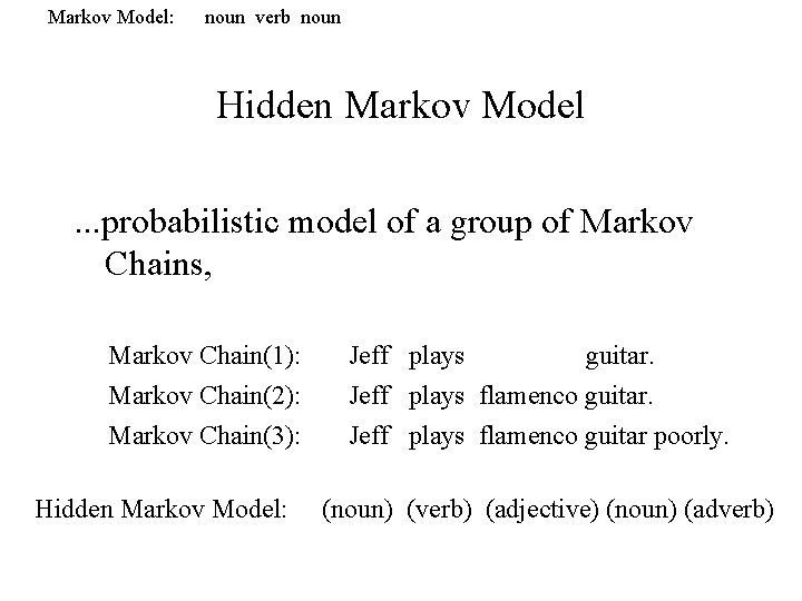 Markov Model: noun verb noun Hidden Markov Model. . . probabilistic model of a