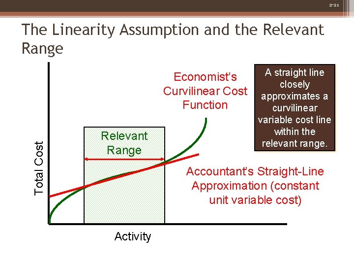 2 -21 The Linearity Assumption and the Relevant Range Total Cost Economist’s Curvilinear Cost