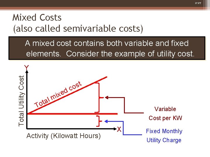 2 -27 Mixed Costs (also called semivariable costs) A mixed cost contains both variable