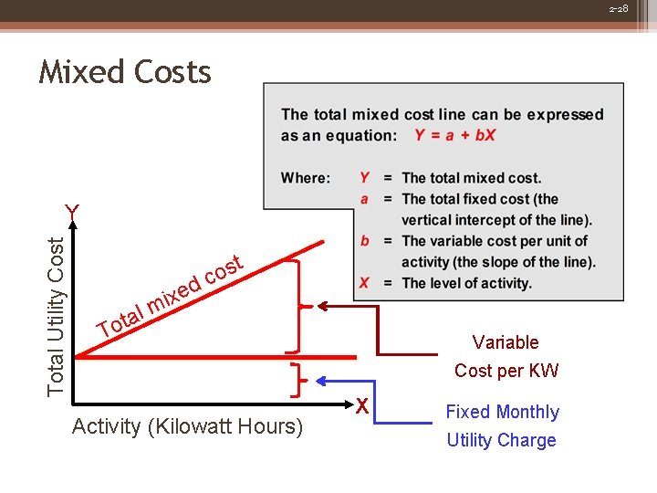2 -28 Mixed Costs Total Utility Cost Y l a t o ed x
