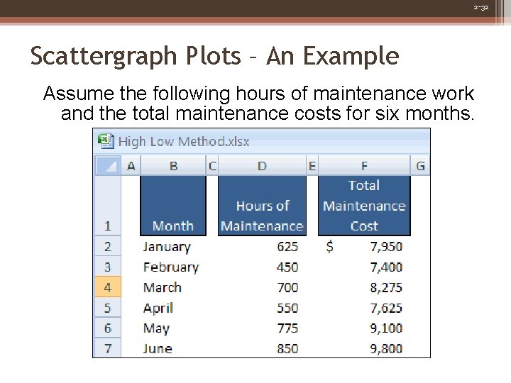 2 -32 Scattergraph Plots – An Example Assume the following hours of maintenance work