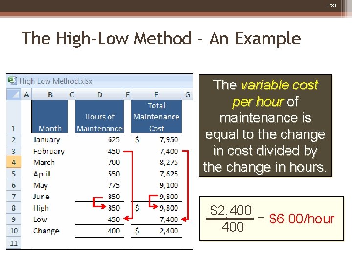 2 -34 The High-Low Method – An Example The variable cost per hour of