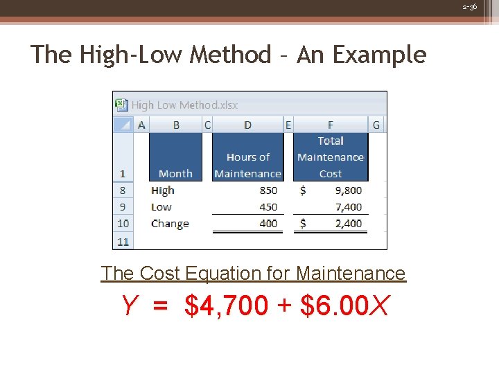 2 -36 The High-Low Method – An Example The Cost Equation for Maintenance Y