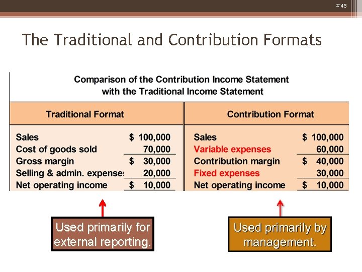 2 -45 The Traditional and Contribution Formats Used primarily for external reporting. 