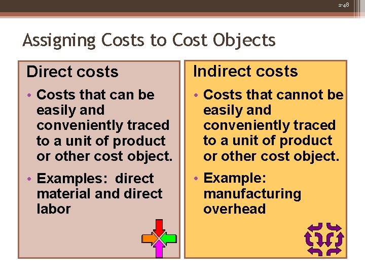 2 -48 Assigning Costs to Cost Objects Direct costs Indirect costs • Costs that