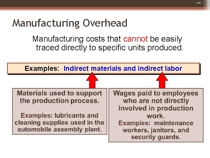 2 -6 Manufacturing Overhead Manufacturing costs that cannot be easily traced directly to specific