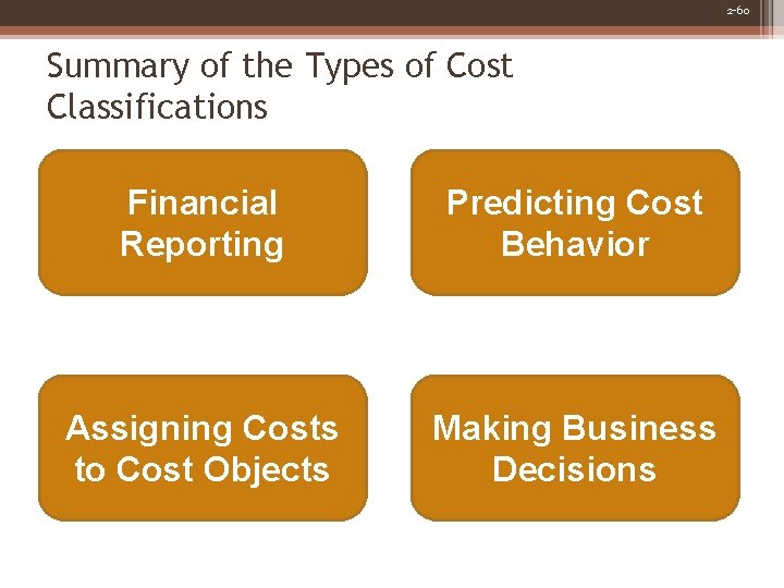 2 -60 Summary of the Types of Cost Classifications Financial Reporting Predicting Cost Behavior