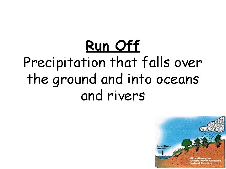 Run Off Precipitation that falls over the ground and into oceans and rivers 