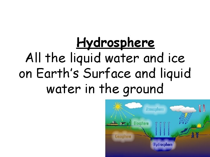 Hydrosphere All the liquid water and ice on Earth’s Surface and liquid water in