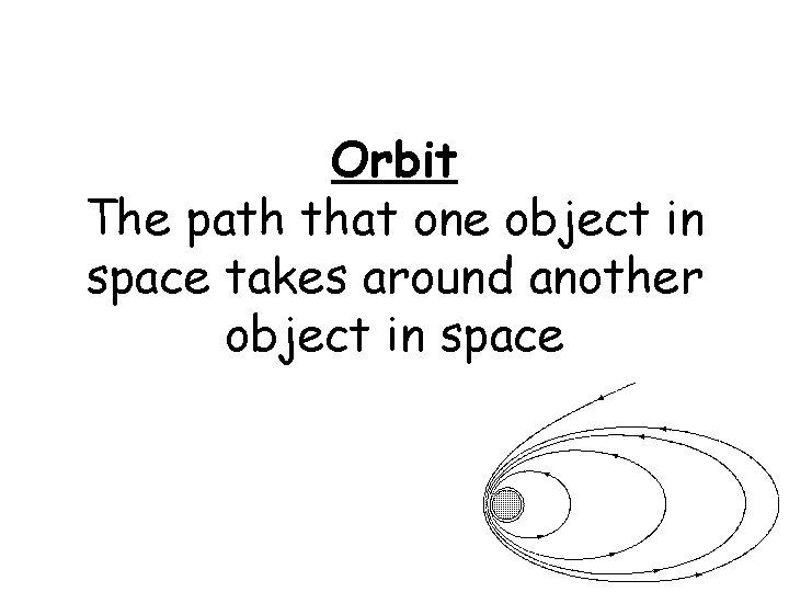 Orbit The path that one object in space takes around another object in space