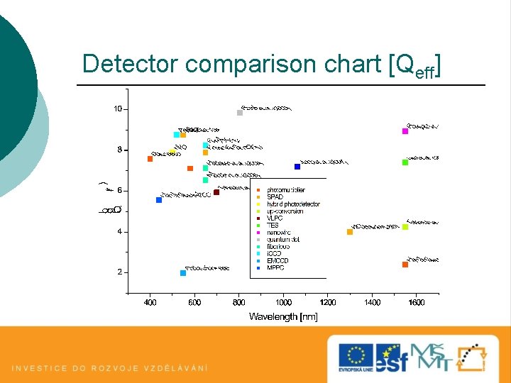 Detector comparison chart [Qeff] 