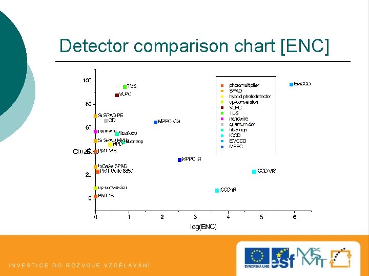 Detector comparison chart [ENC] 