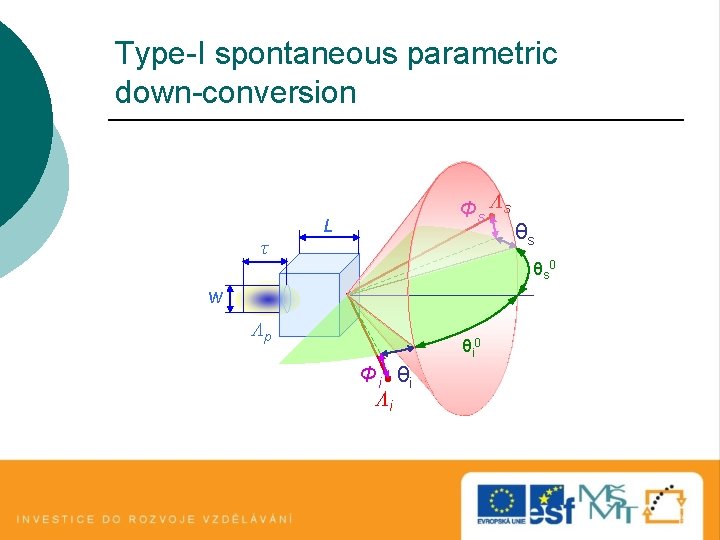 Type-I spontaneous parametric down-conversion Φ s Λs L τ θs θs 0 w Λp Type-I spontaneous parametric down-conversion Φ s Λs L τ θs θs 0 w Λp