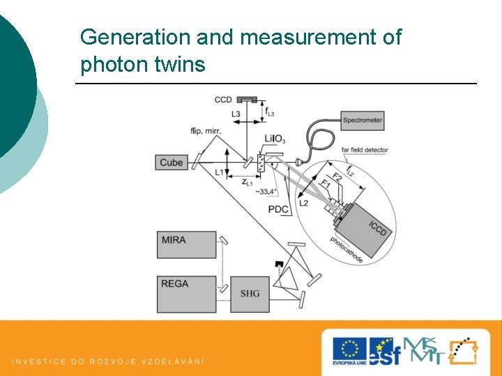 Generation and measurement of photon twins Generation and measurement of photon twins