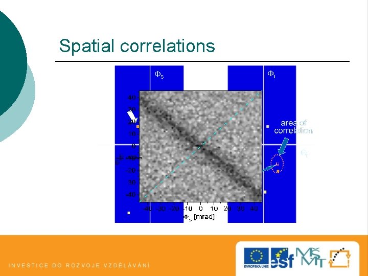 Spatial correlations Spatial correlations