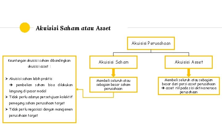 Akuisisi Saham atau Asset Akuisisi Perusahaan Keuntungan akuisisi saham dibandingkan akuisisi asset : Ø