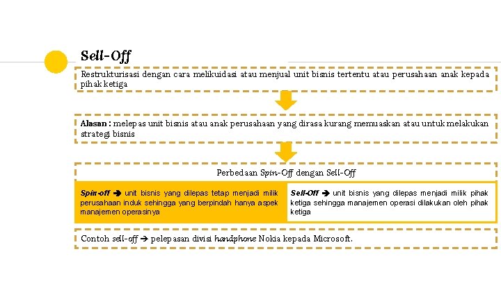 Sell-Off Restrukturisasi dengan cara melikuidasi atau menjual unit bisnis tertentu atau perusahaan anak kepada