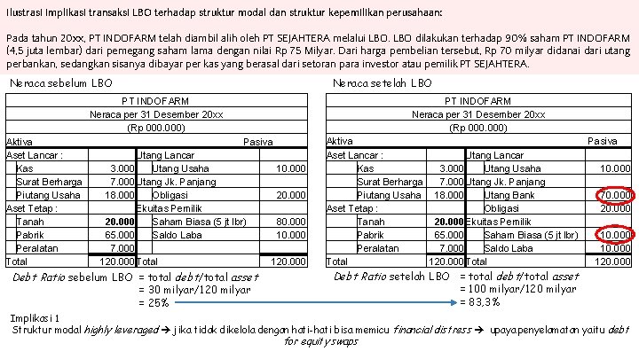 Ilustrasi implikasi transaksi LBO terhadap struktur modal dan struktur kepemilikan perusahaan: Pada tahun 20