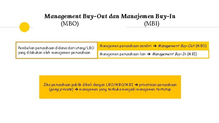 Management Buy-Out dan Manajemen Buy-In (MBO) (MBI) Pembelian perusahaan didanai dari utang/LBO yang dilakukan