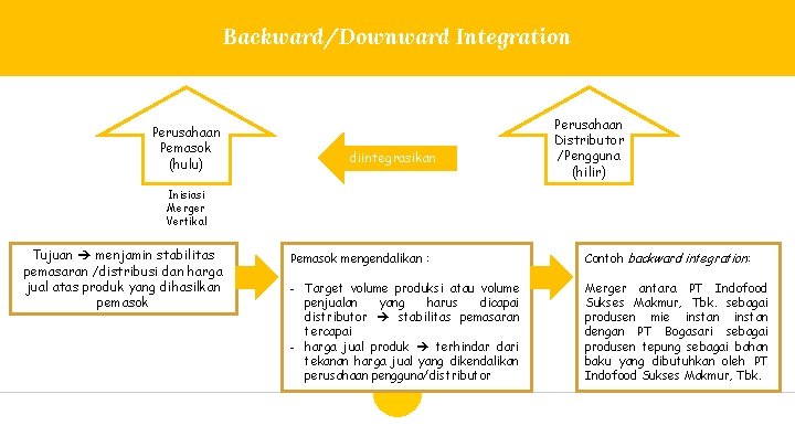 Backward/Downward Integration Perusahaan Pemasok (hulu) diintegrasikan Perusahaan Distributor /Pengguna (hilir) Inisiasi Merger Vertikal Tujuan