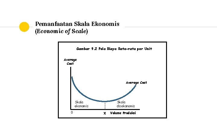 Pemanfaatan Skala Ekonomis (Economic of Scale) Gambar 9. 2 Pola Biaya Rata-rata per Unit