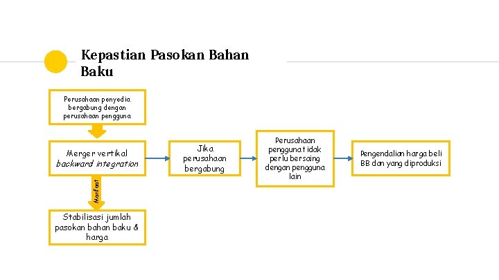 Kepastian Pasokan Bahan Baku Perusahaan penyedia bergabung dengan perusahaan pengguna Merger vertikal Manfaat backward