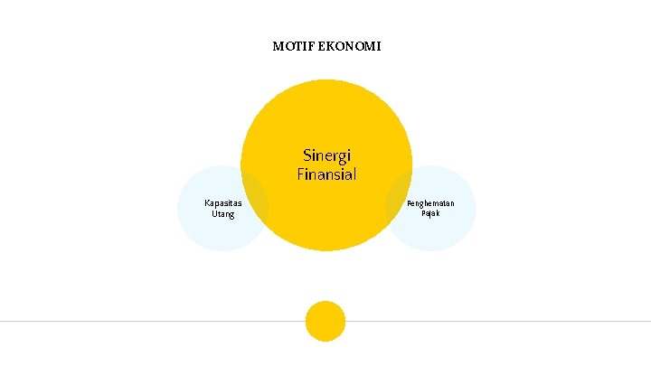 MOTIF EKONOMI Sinergi Finansial Kapasitas Utang Penghematan Pajak 