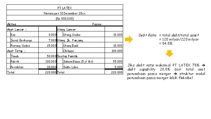 PT LATEX Neraca per 31 Desember 20 xx (Rp 000) Aktiva Aset Lancar :