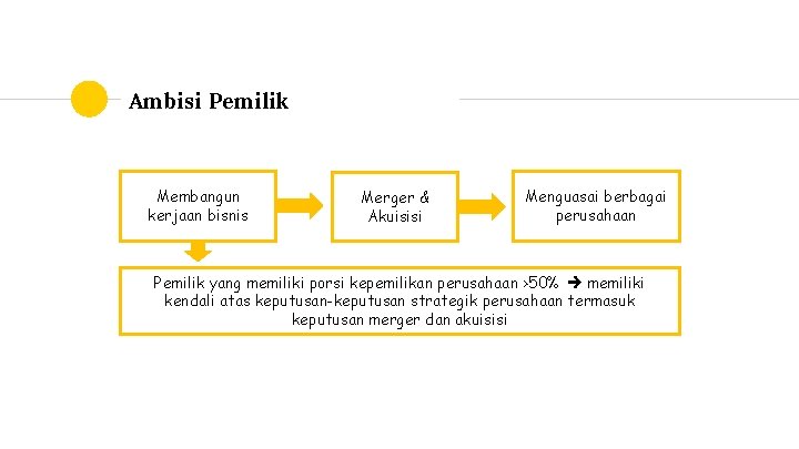 Ambisi Pemilik Membangun kerjaan bisnis Merger & Akuisisi Menguasai berbagai perusahaan Pemilik yang memiliki